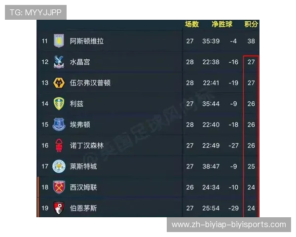 英超球队数量：赛季参赛队伍与联赛格式的变迁